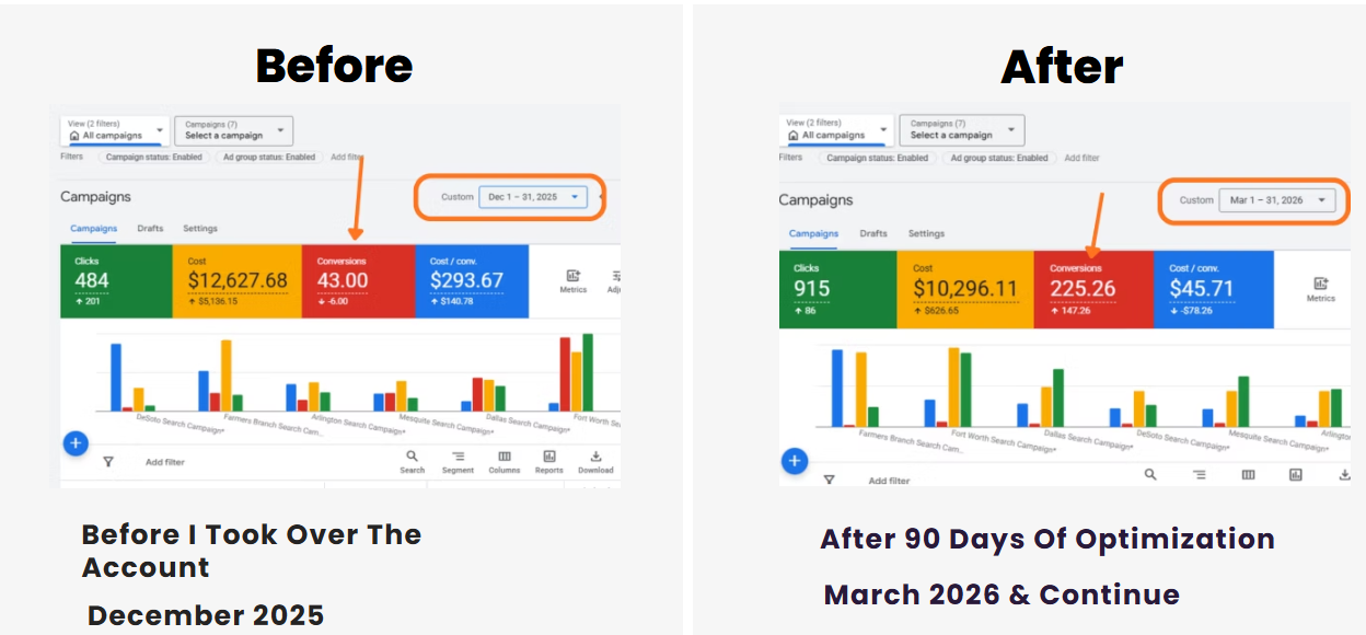 International Google Ads Scale
